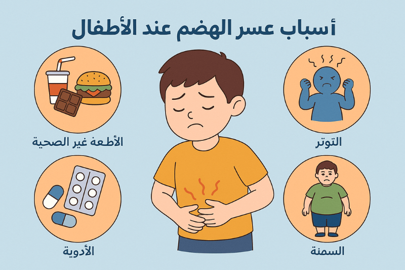 رسم توضيحي يشرح أسباب عسر الهضم عند الاطفال بشكل مبسط، يتضمن عوامل مثل النظام الغذائي، القلق، العدوى، والمشكلات الهضمية الشائعة."