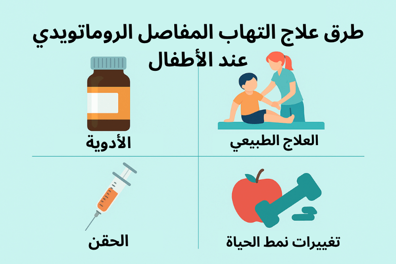 طرق علاج التهاب المفاصل الروماتويدي عند الأطفال، وتشمل الأدوية، العلاج الطبيعي، الحقن، وتغييرات نمط الحياة